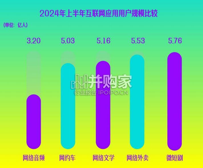 中国微短剧行业发展白皮书(55页)-第1张图片 中国微短剧行业发展白皮书(55页)-第1张图片