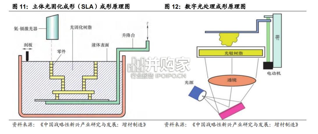 3D打印行业报告(81页)-第1张图片 3D打印行业报告(81页)-第1张图片