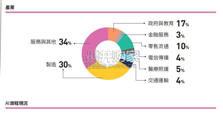 百工百业AI落地行动指南(49页)-第1张图片 百工百业AI落地行动指南(49页)-第1张图片