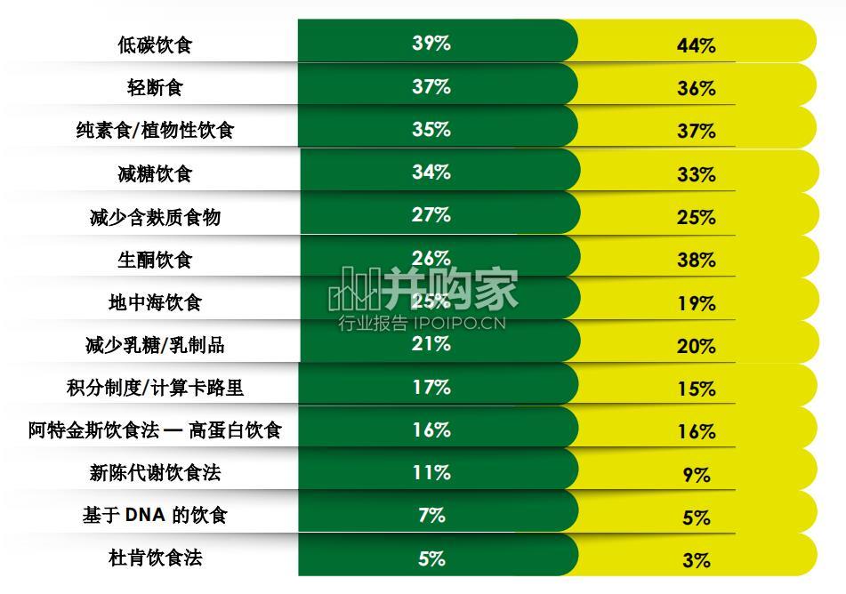 澳洲食品行业消费者行为洞察报告(49页)-第1张图片 澳洲食品行业消费者行为洞察报告(49页)-第1张图片