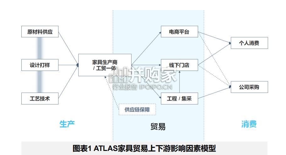 全球家具行业贸易报告(45页)-第1张图片 全球家具行业贸易报告(45页)-第1张图片