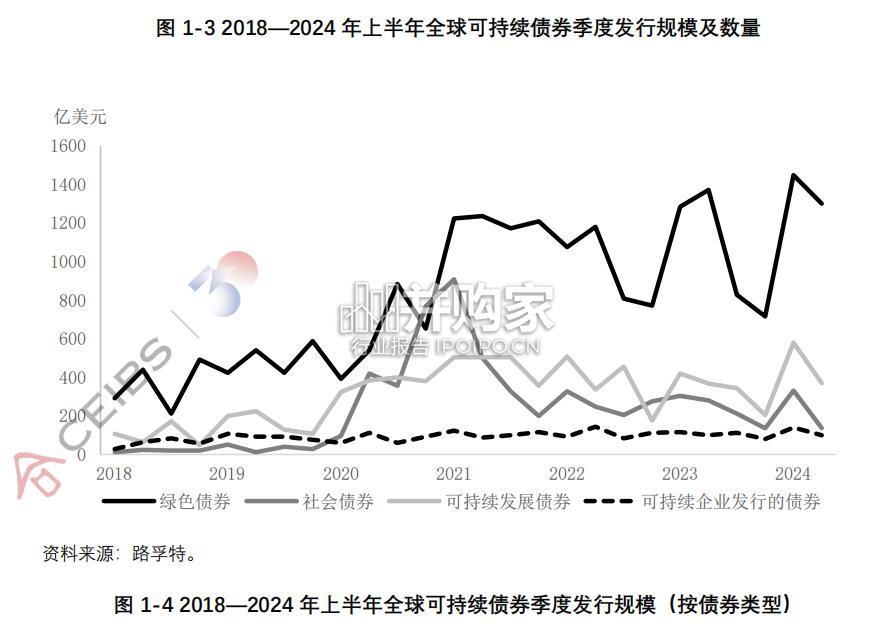 全球可持续金融与低碳发展报告(85页)-第1张图片 全球可持续金融与低碳发展报告(85页)-第1张图片
