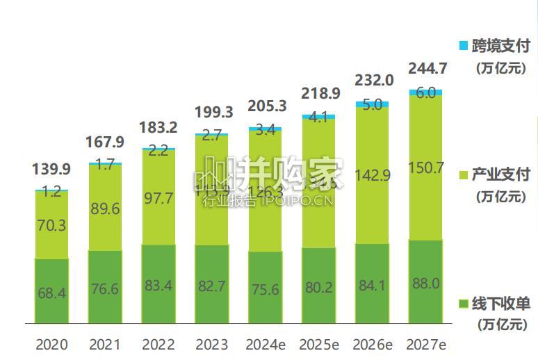 中国第三方支付行业研究报告(68页)-第1张图片 中国第三方支付行业研究报告(68页)-第1张图片
