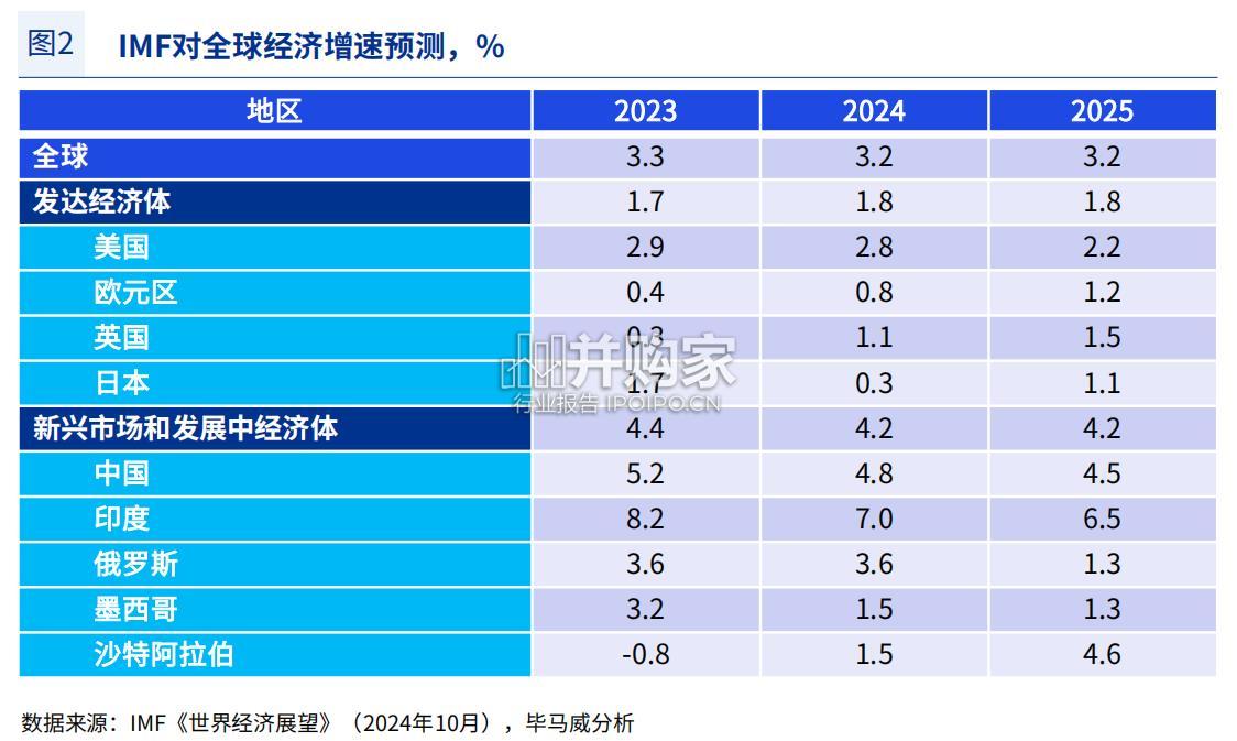 中国首席执行官展望报告(38页)-第1张图片 中国首席执行官展望报告(38页)-第1张图片