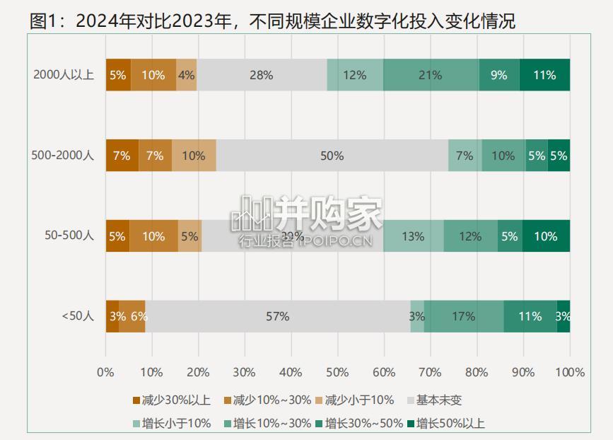 企业数字化年度指南(62页)-第1张图片 企业数字化年度指南(62页)-第1张图片