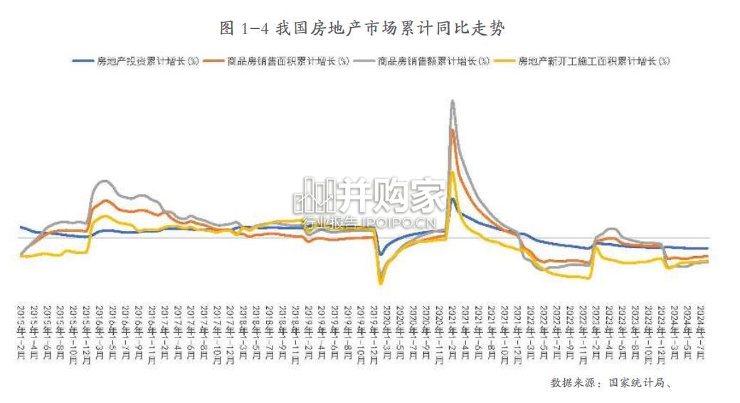 中国厨卫产业可持续发展白皮书(50页)-第1张图片 中国厨卫产业可持续发展白皮书(50页)-第1张图片
