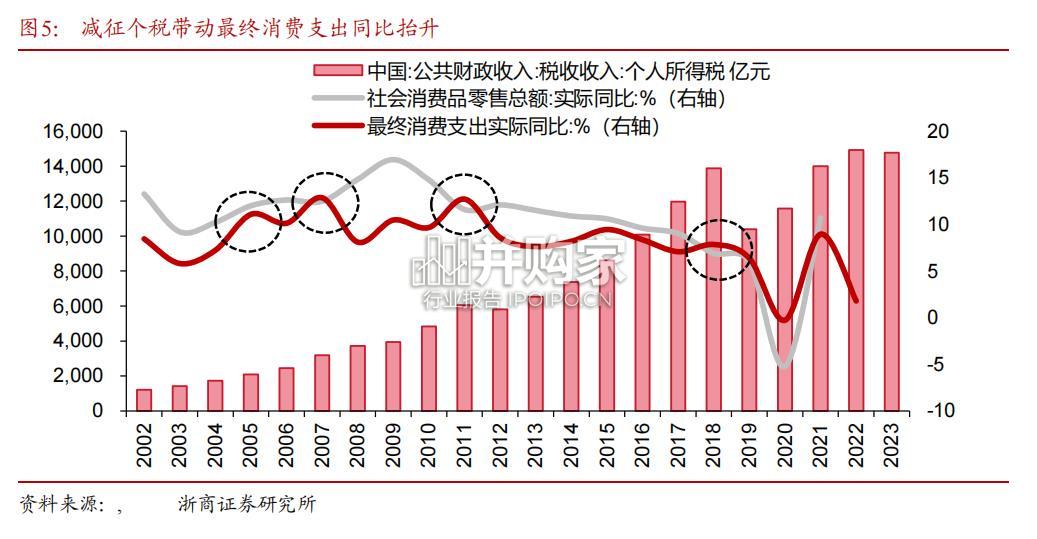 2025年宏观年度展望报告(60页)-第1张图片 2025年宏观年度展望报告(60页)-第1张图片