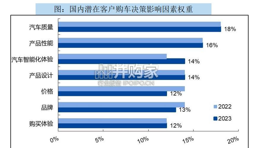智能驾驶行业报告（49页）-第1张图片