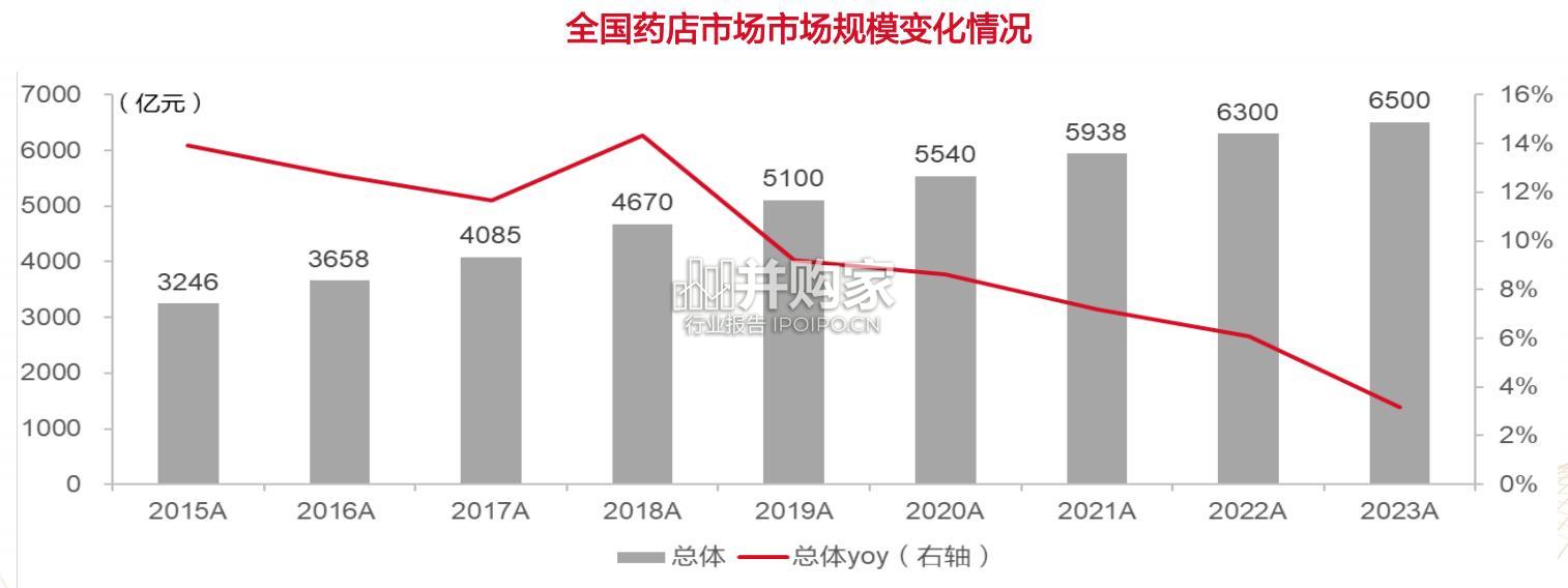 连锁药店行业研究框架专题报告（45页）-第1张图片