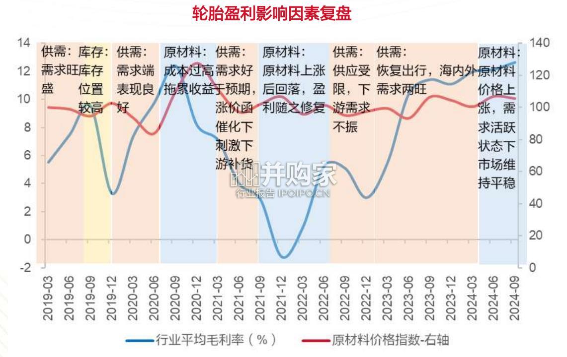 轮胎行业报告(47页)-第1张图片 轮胎行业报告(47页)-第1张图片