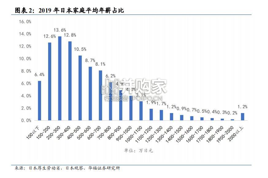 酒店餐饮行业报告:从日本酒店业成长轨迹展望中国酒店业发展方向(21页)-第1张图片 酒店餐饮行业报告:从日本酒店业成长轨迹展望中国酒店业发展方向(21页)-第1张图片