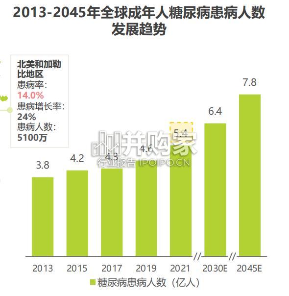 中国糖尿病视网膜病变人群调研报告(66页)-第1张图片 中国糖尿病视网膜病变人群调研报告(66页)-第1张图片