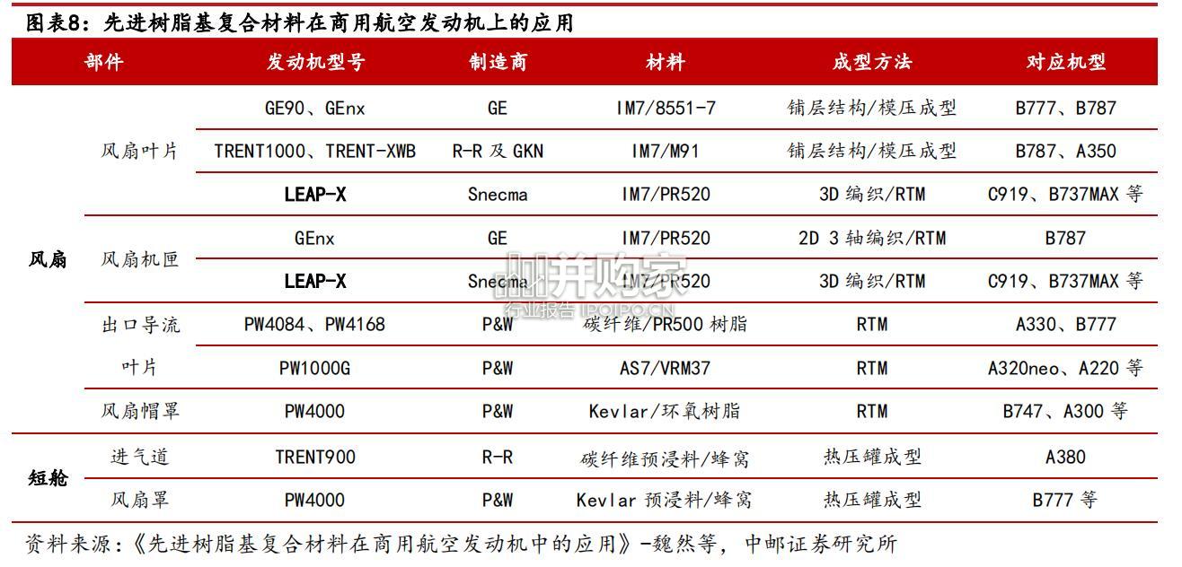 碳纤维行业报告(24页)-第1张图片 碳纤维行业报告(24页)-第1张图片