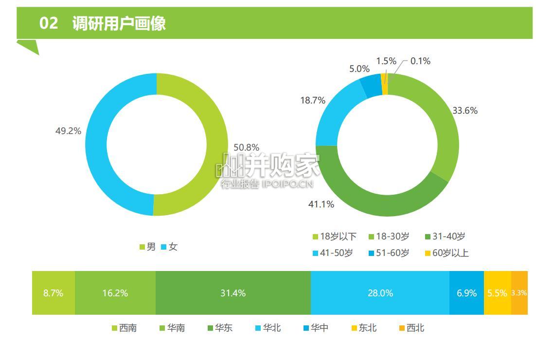 中国宠物行业研究报告(76页)-第1张图片 中国宠物行业研究报告(76页)-第1张图片