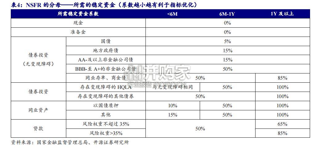 央行工具箱对流动性监管指标的影响研究报告(20页)-第1张图片 央行工具箱对流动性监管指标的影响研究报告(20页)-第1张图片