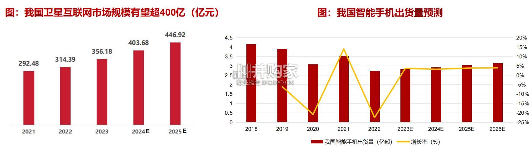 卫星互联网行业报告:手机直连(45页)-第1张图片 卫星互联网行业报告:手机直连(45页)-第1张图片