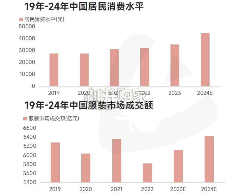 服饰发展趋势报告(31页)-第1张图片 服饰发展趋势报告(31页)-第1张图片