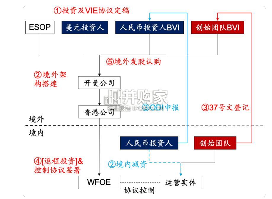 【干货】国有资产监管专题报告(134页)-第1张图片 【干货】国有资产监管专题报告(134页)-第1张图片