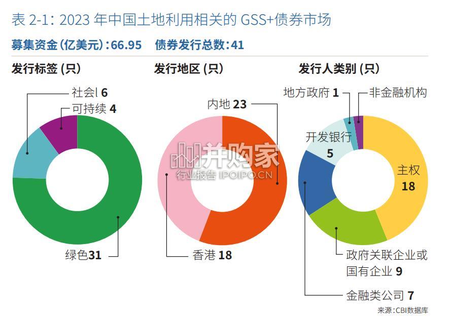 金融支持中国农食系统气候转型报告(17页)-第1张图片 金融支持中国农食系统气候转型报告(17页)-第1张图片