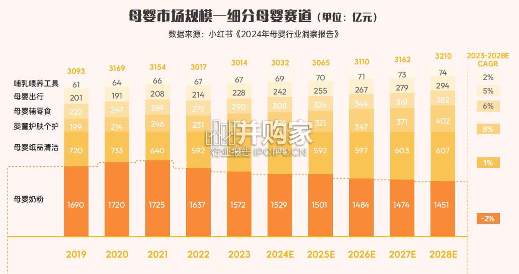 婴配粉喂养趋势报告(40页)-第1张图片 婴配粉喂养趋势报告(40页)-第1张图片