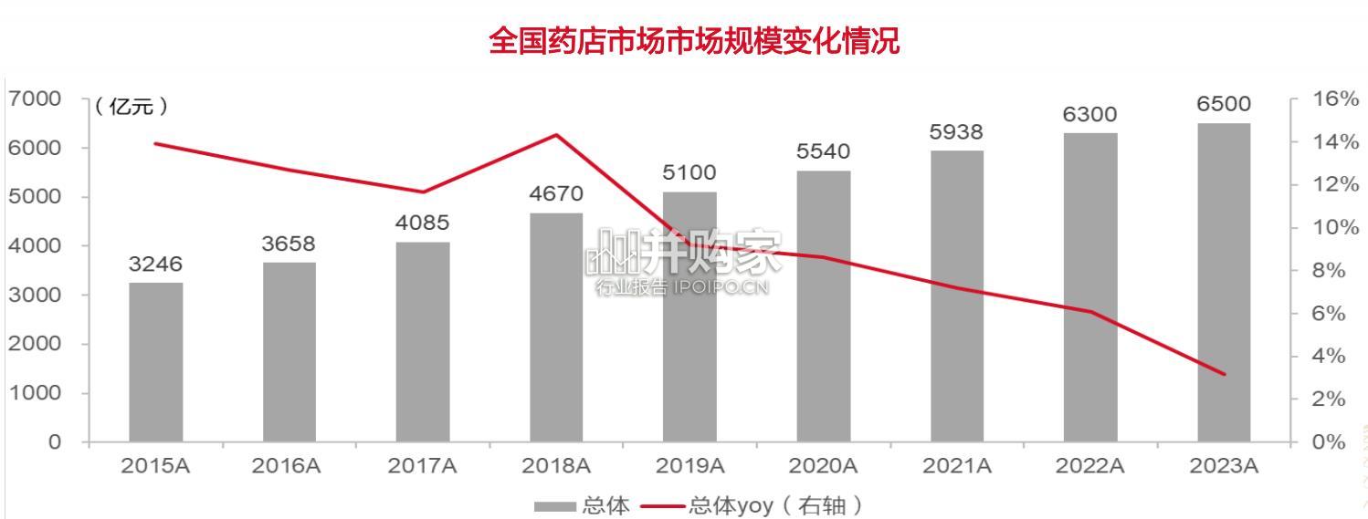 连锁药店行业报告(44页)-第1张图片 连锁药店行业报告(44页)-第1张图片