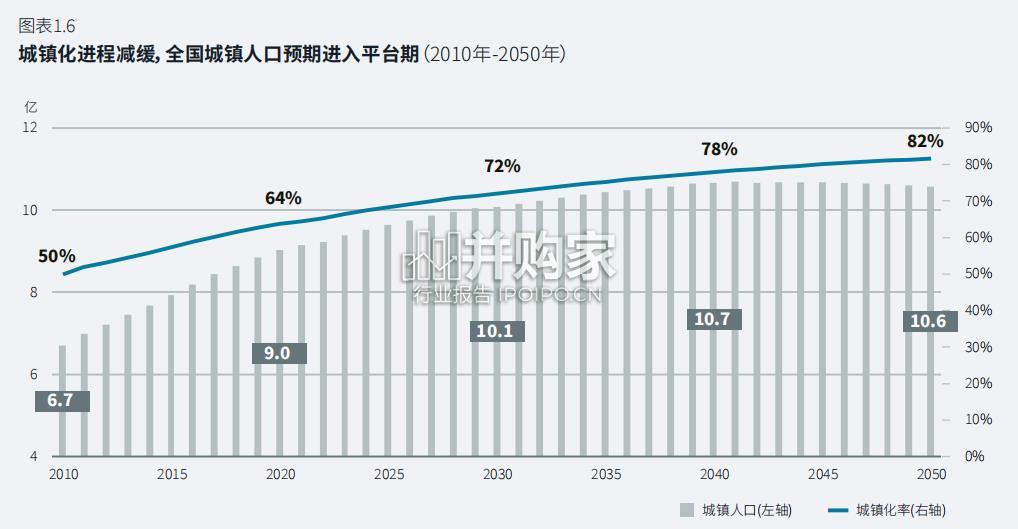 中国地产行业趋势与展望报告(96页)-第1张图片 中国地产行业趋势与展望报告(96页)-第1张图片