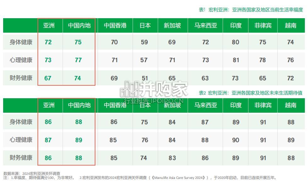 新经济时代精智人群养老新洞察报告(35页)-第1张图片 新经济时代精智人群养老新洞察报告(35页)-第1张图片
