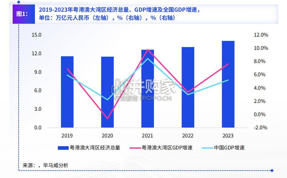 粤港澳大湾区交通运输行业展望报告(64页)-第1张图片 粤港澳大湾区交通运输行业展望报告(64页)-第1张图片