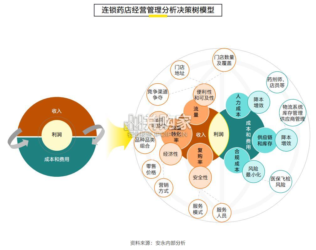 生成式人工智能(AIGC)在医药零售的潜在应用研究报告(35页)-第1张图片 生成式人工智能(AIGC)在医药零售的潜在应用研究报告(35页)-第1张图片
