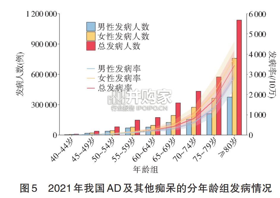 中国阿尔茨海默病报告(38页)-第1张图片 中国阿尔茨海默病报告(38页)-第1张图片