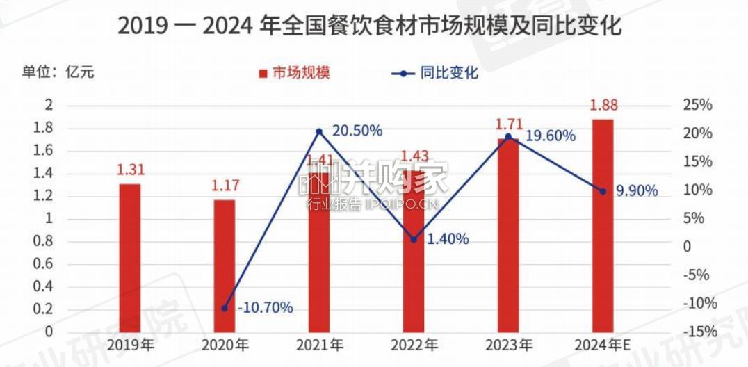 中国餐饮供应链指南:食材篇(75页)-第1张图片 中国餐饮供应链指南:食材篇(75页)-第1张图片