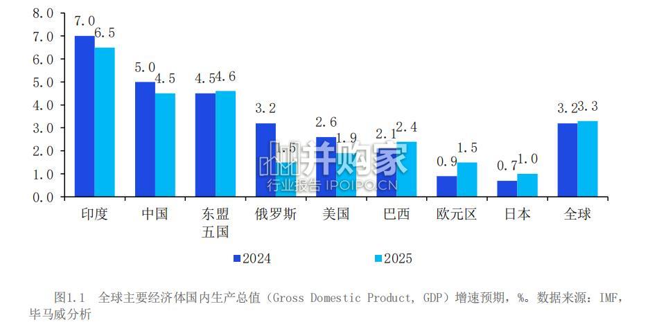 中国出口新动能和企业信心指数报告(68页)-第1张图片 中国出口新动能和企业信心指数报告(68页)-第1张图片