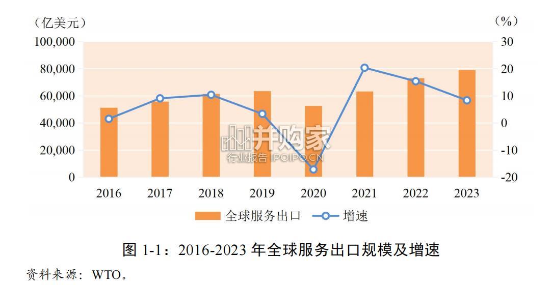 中国服务贸易发展报告(99页)-第1张图片 中国服务贸易发展报告(99页)-第1张图片
