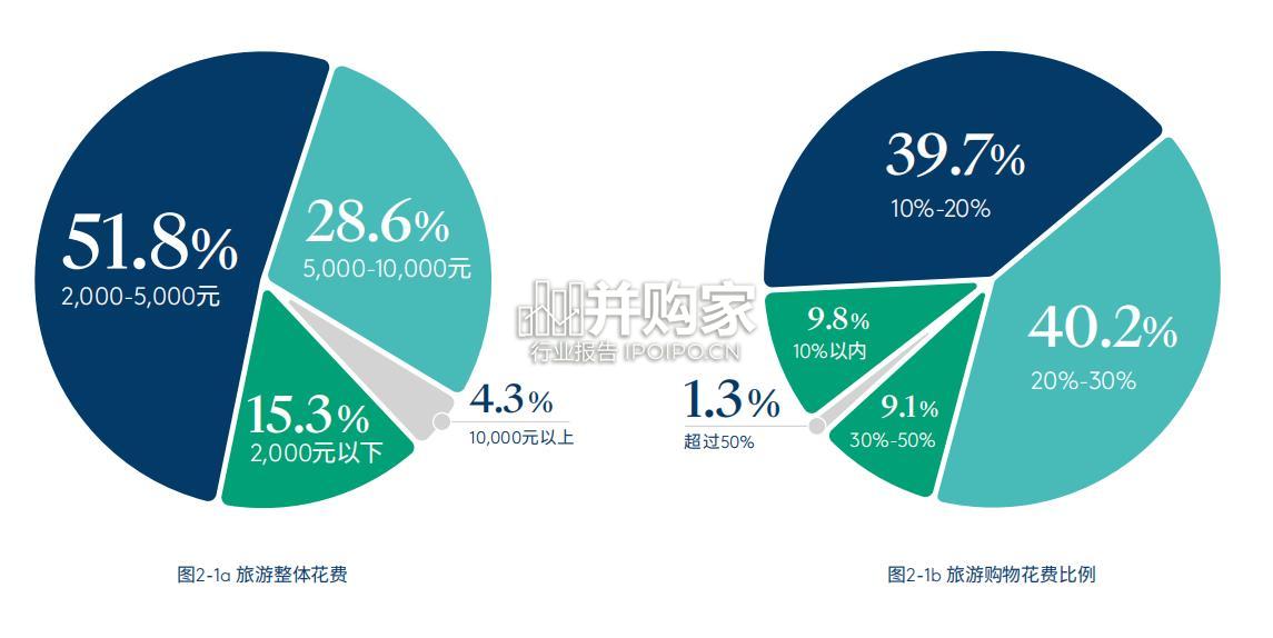 中国购物旅游发展报告(37页)-第1张图片 中国购物旅游发展报告(37页)-第1张图片