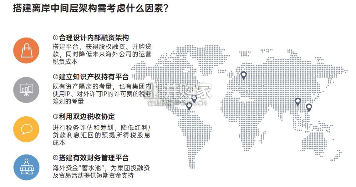 中国企业“出海”之路投融资全路径研究报告(298页)-第1张图片 中国企业“出海”之路投融资全路径研究报告(298页)-第1张图片