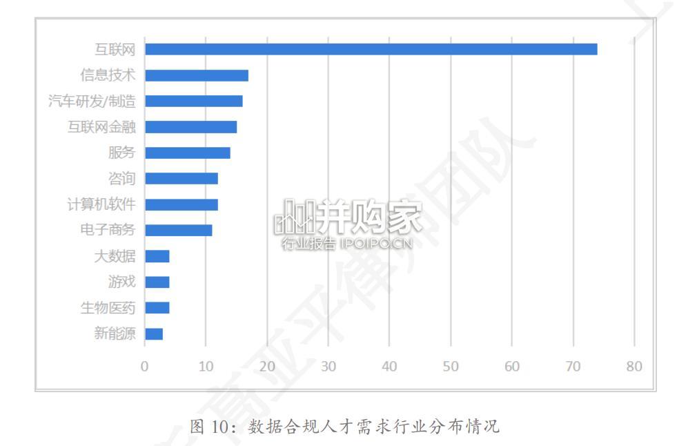 中国数据合规人才缺口与培育白皮书(154页)-第1张图片 中国数据合规人才缺口与培育白皮书(154页)-第1张图片
