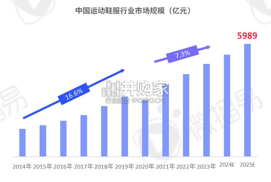 运动鞋服行业社媒营销趋势报告(73页)-第1张图片 运动鞋服行业社媒营销趋势报告(73页)-第1张图片