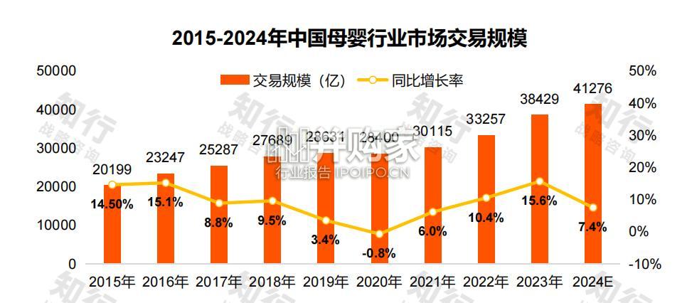 婴童护肤行业洞察报告（45页）-第1张图片