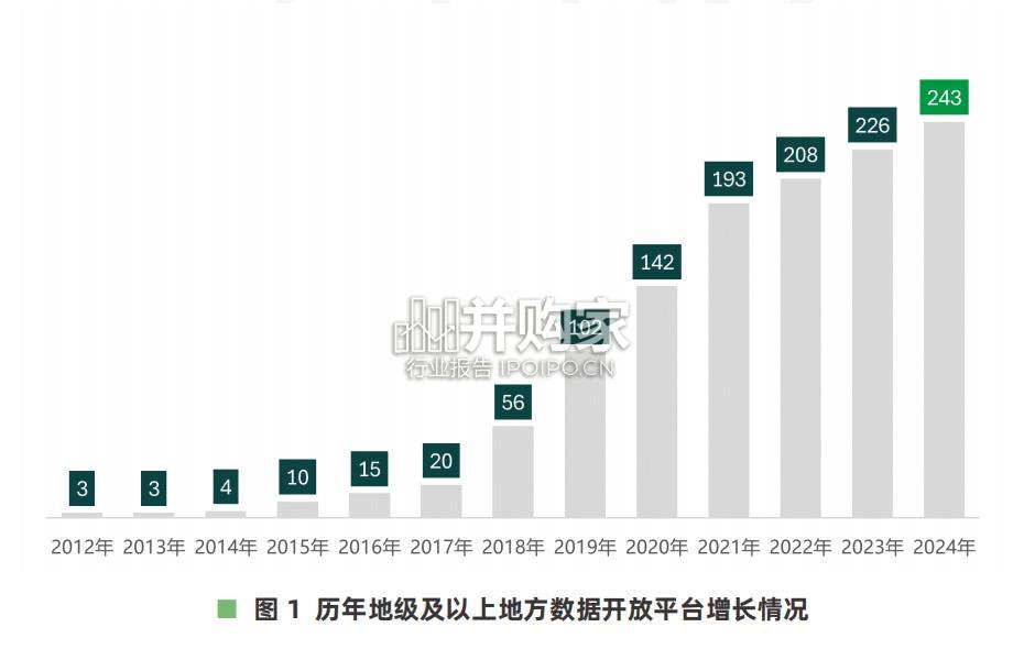 中国地方公共数据开放利用报告(52页)-第1张图片 中国地方公共数据开放利用报告(52页)-第1张图片