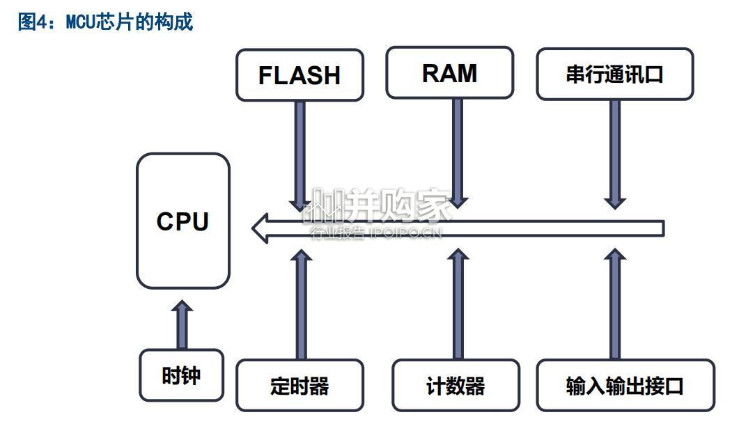 智驾芯片行业报告:智驾SOC芯片(31页)-第1张图片 智驾芯片行业报告:智驾SOC芯片(31页)-第1张图片