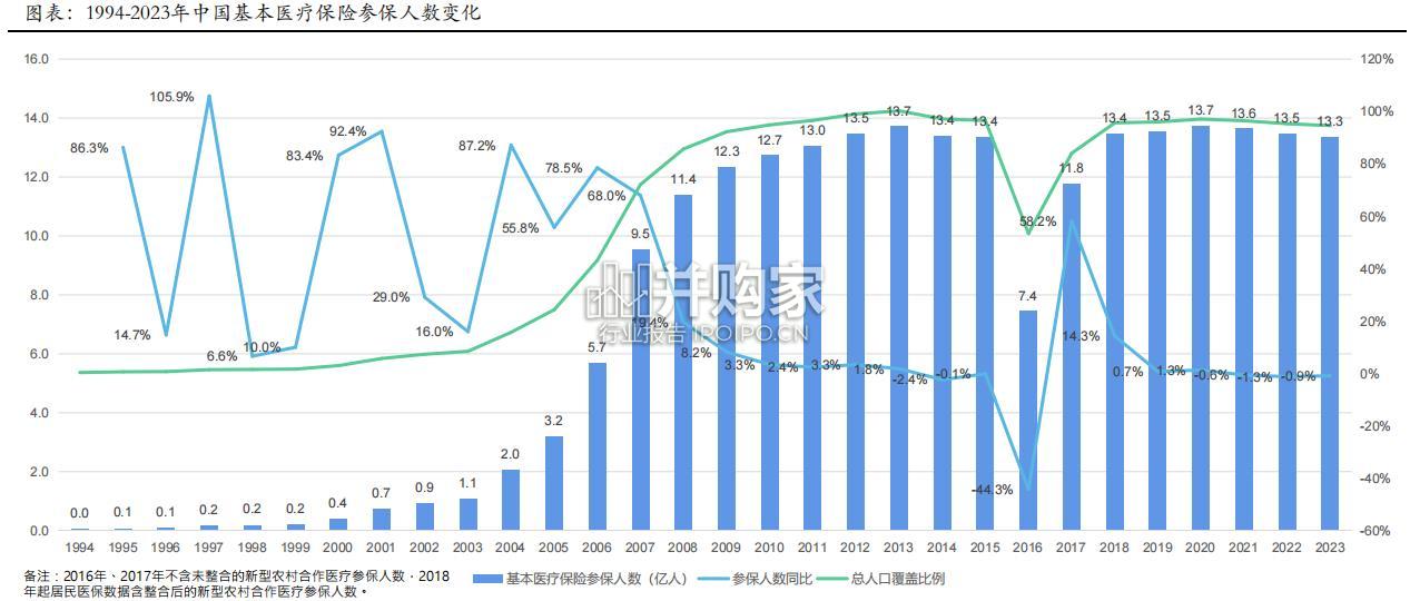 中国卫生费用中观图景报告:医保资金来源和去向的量化拆解(83页)-第1张图片 中国卫生费用中观图景报告:医保资金来源和去向的量化拆解(83页)-第1张图片