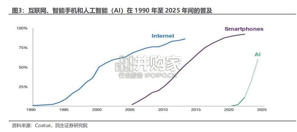 AI搜索行业报告(26页)-第1张图片 AI搜索行业报告(26页)-第1张图片