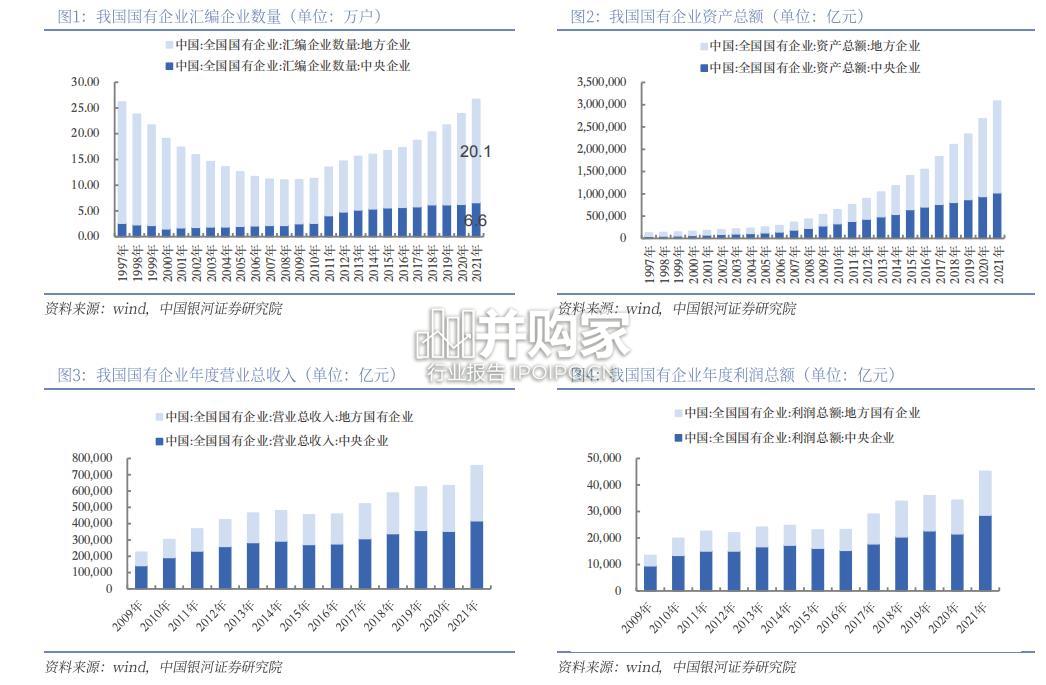交通运输行业央国企专题报告(29页)-第1张图片 交通运输行业央国企专题报告(29页)-第1张图片