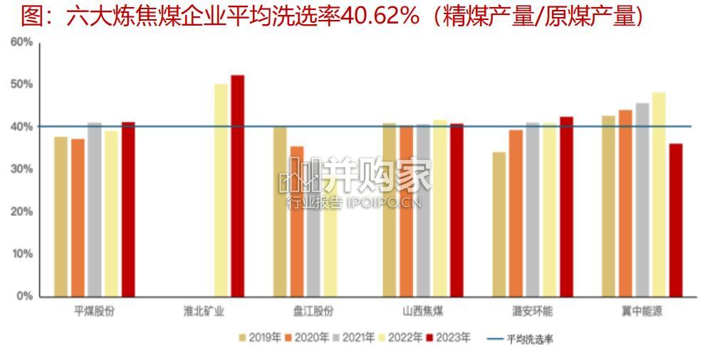 煤炭行业报告:研究框架(57页)-第1张图片 煤炭行业报告:研究框架(57页)-第1张图片