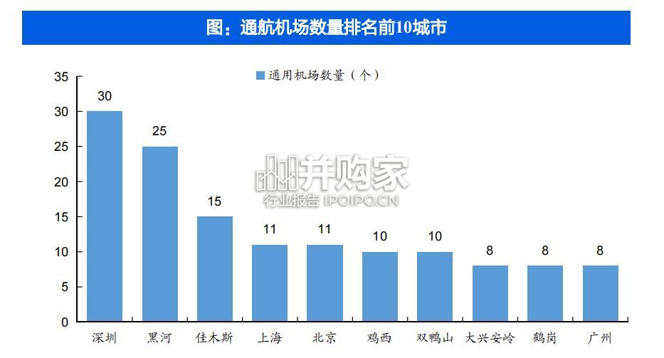 低空经济专题研究报告:空管系统(39页)-第1张图片 低空经济专题研究报告:空管系统(39页)-第1张图片