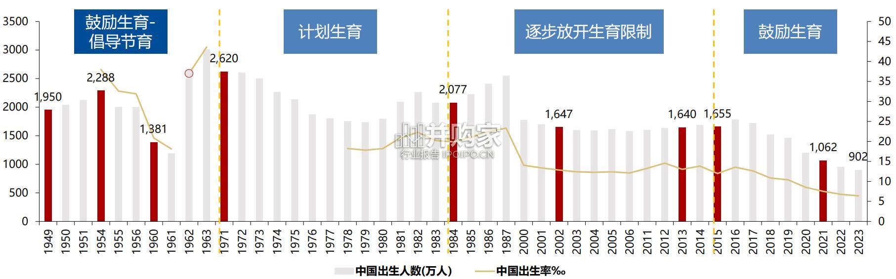 母婴行业报告:促生育政策(31页)-第1张图片 母婴行业报告:促生育政策(31页)-第1张图片