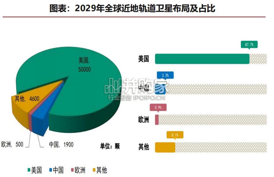 卫星互联网行业报告:星座组网(34页)-第1张图片 卫星互联网行业报告:星座组网(34页)-第1张图片