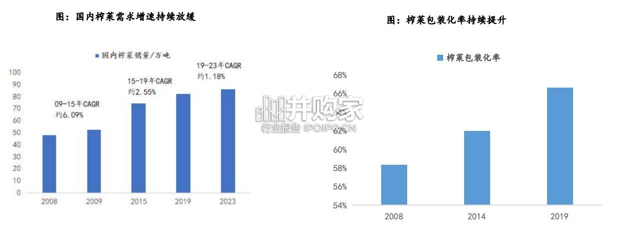 榨菜行业发展复盘与展望报告(22页)-第1张图片 榨菜行业发展复盘与展望报告(22页)-第1张图片