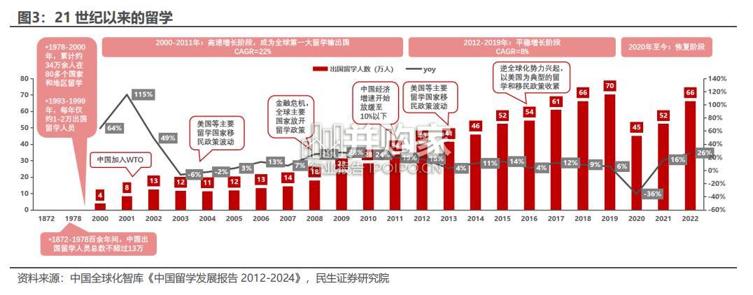 教培行业报告:出国考培、留学考培与咨询市场(35页)-第1张图片 教培行业报告:出国考培、留学考培与咨询市场(35页)-第1张图片