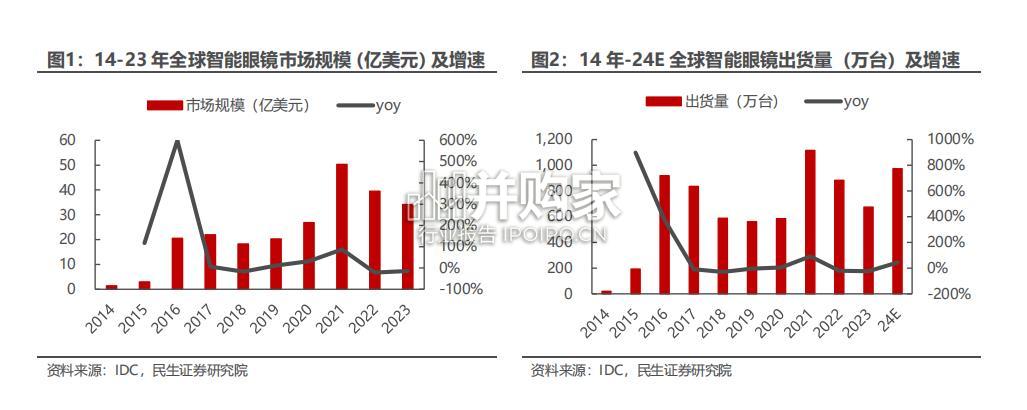 智能眼镜行业报告:AI眼镜(21页)-第1张图片 智能眼镜行业报告:AI眼镜(21页)-第1张图片